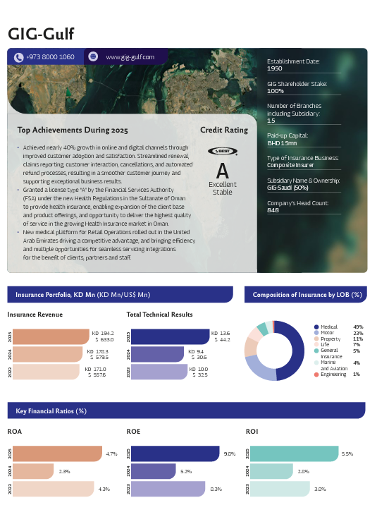 Static GIG-Gulf factsheet